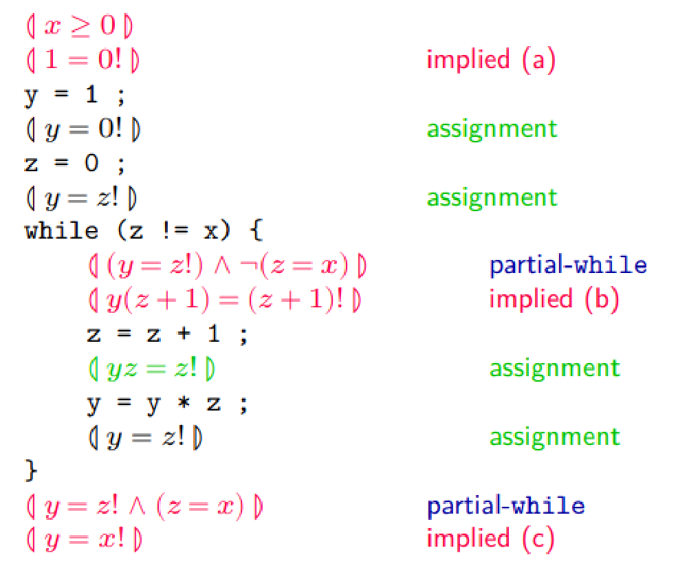 Program Verification - 程序验证-4