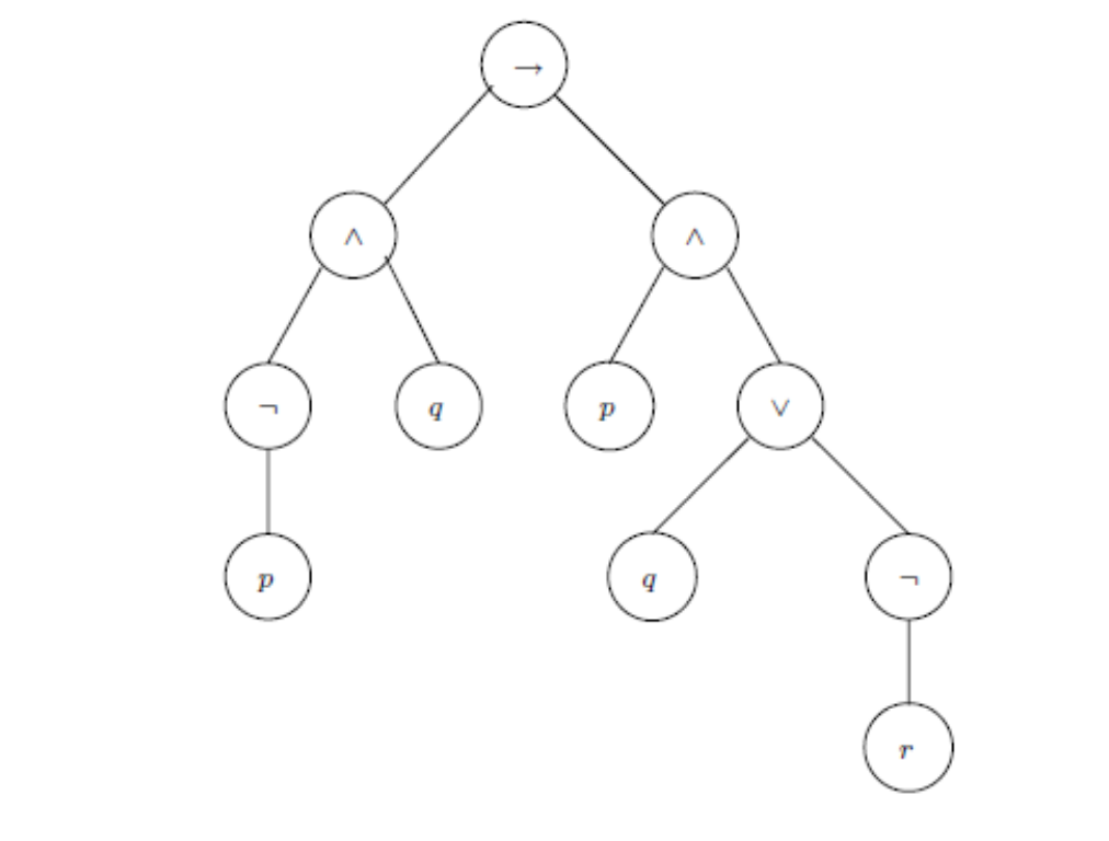 Propositional Logic - 命题逻辑-1