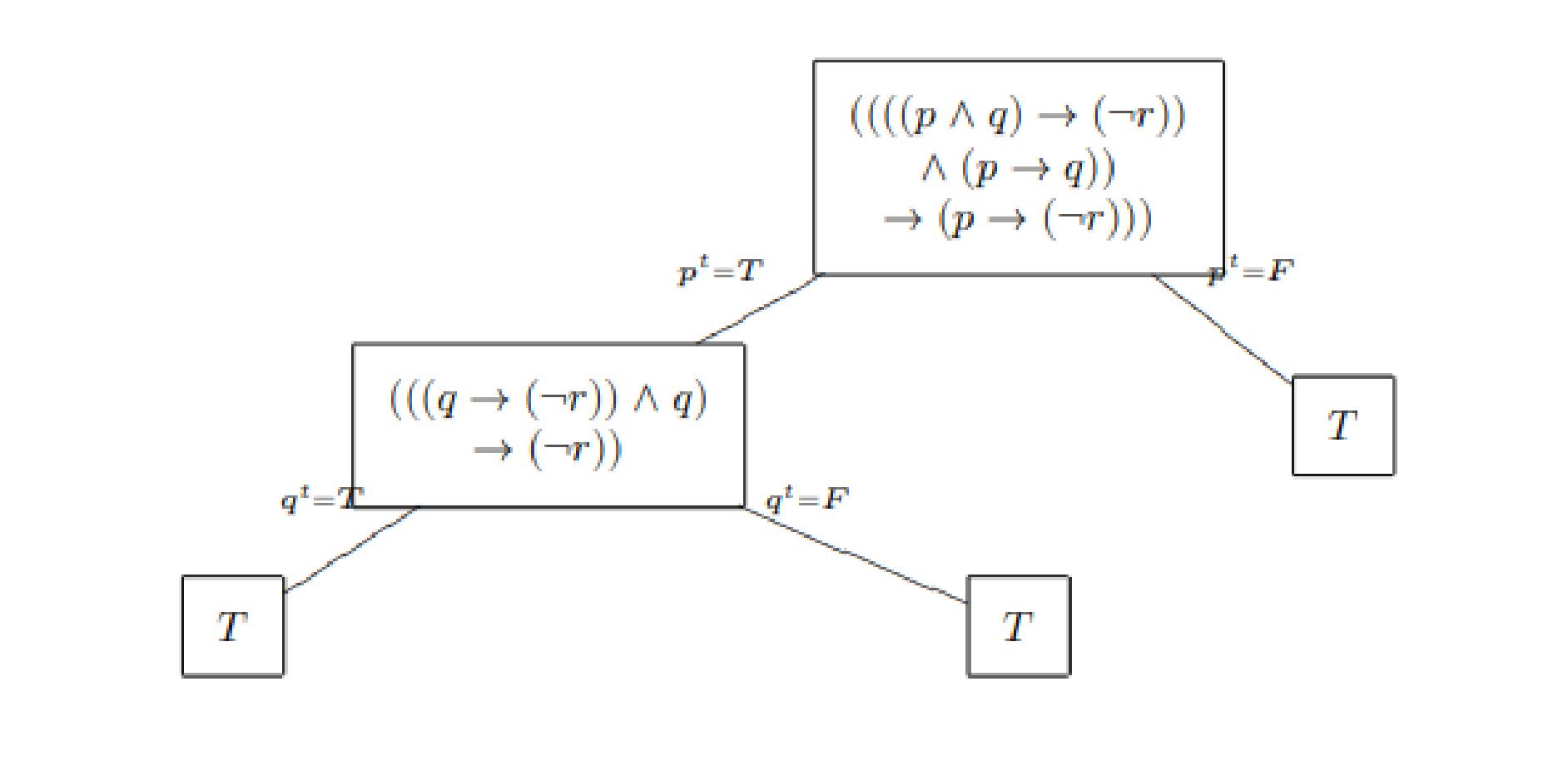 Propositional Logic - 命题逻辑-2
