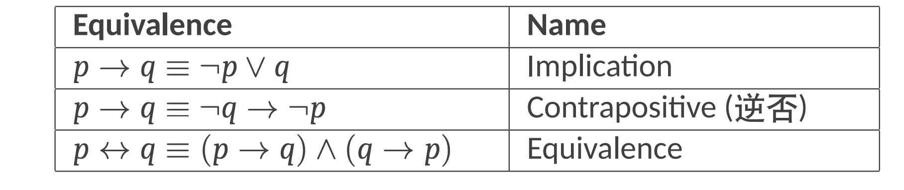 Propositional Logic - 命题逻辑-5