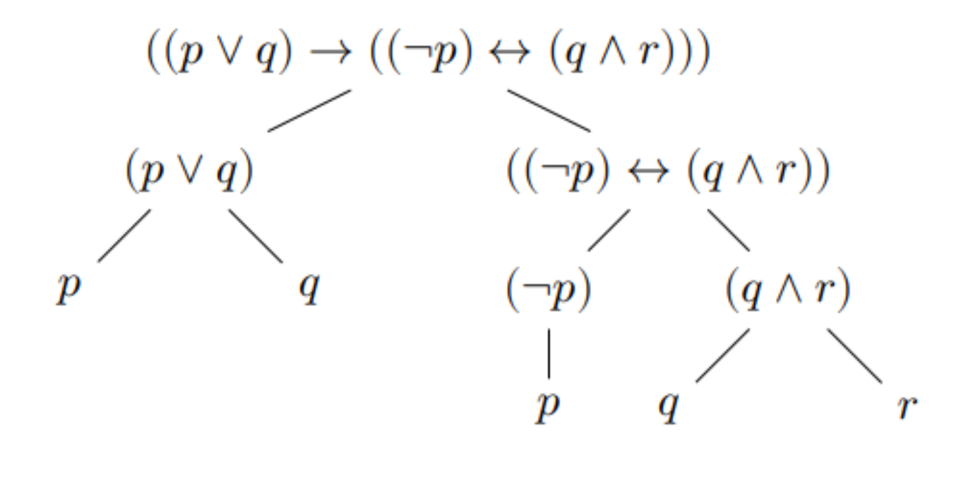 Propositional Logic - 命题逻辑