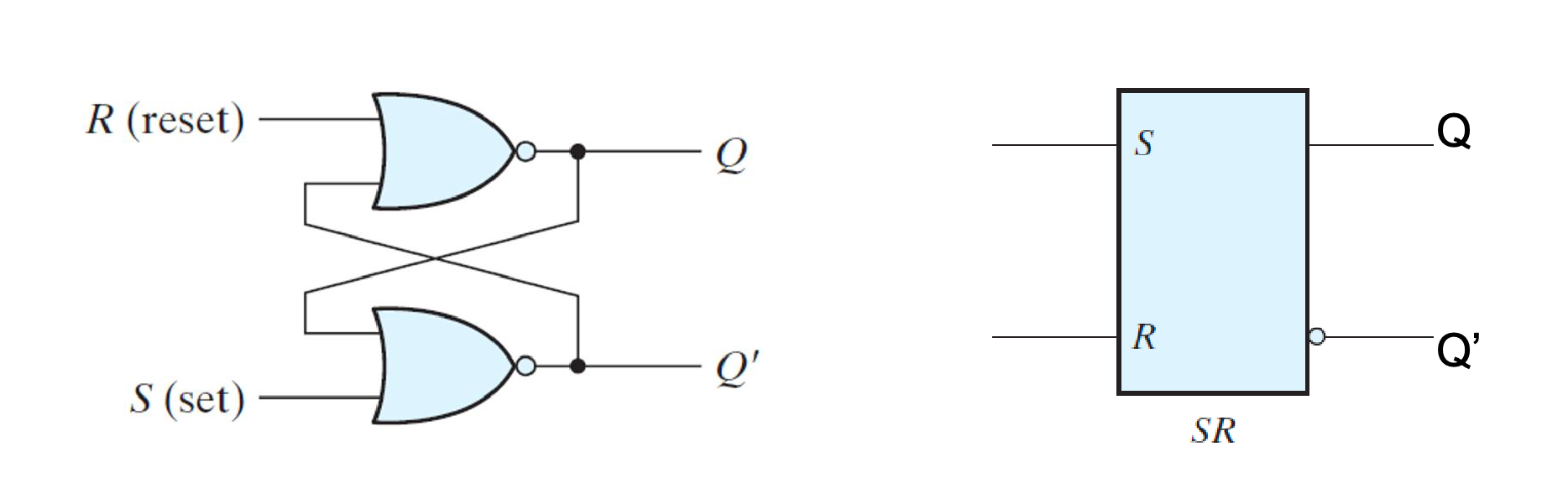 Sequential Logic - 时序逻辑-1