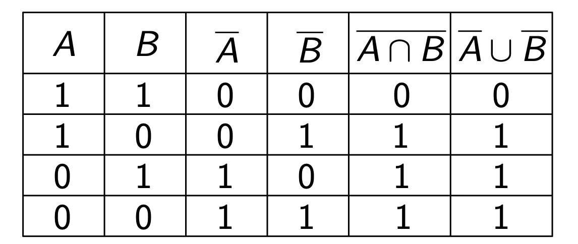 Set Theory - 集合论-3