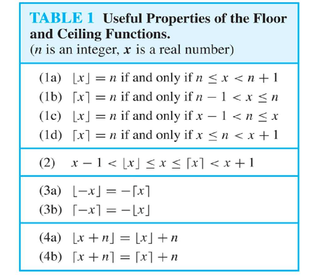 Set Theory - 集合论-4