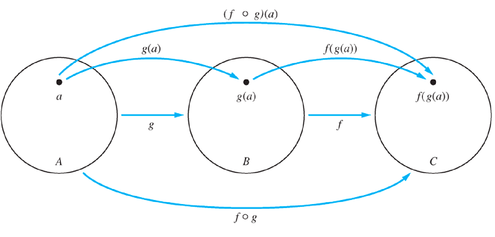 Set Theory - 集合论-5