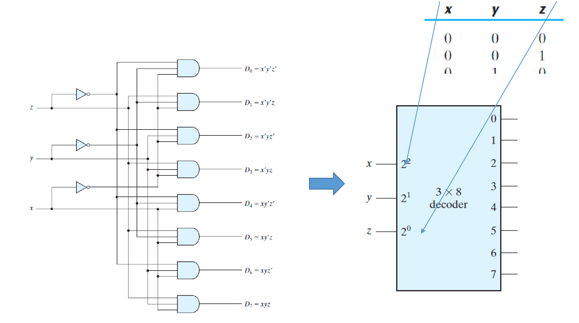 Standard Component - 标准组件-1
