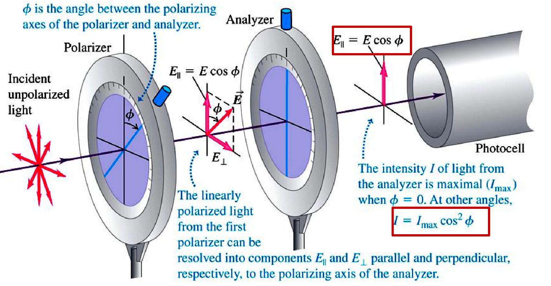 Synthesis of Electromagnetism - 电磁学综合-1