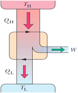 Thermodynamics-1