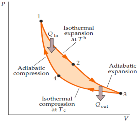 Thermodynamics-2