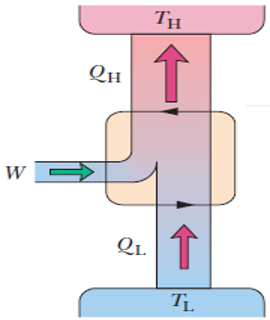 Thermodynamics-3