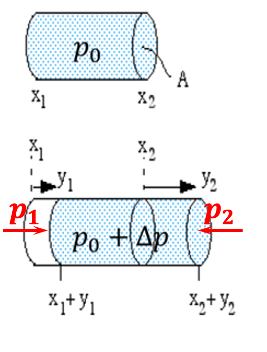 Wave-6